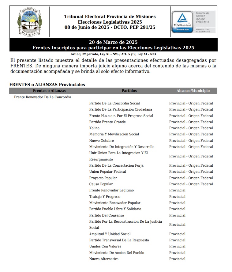 Tres frentes y diez partidos políticos se inscribieron para las elecciones legislativas en Misiones