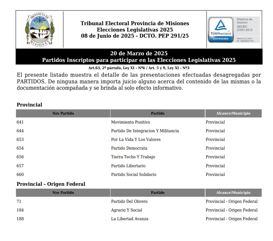 Tres frentes y diez partidos políticos se inscribieron para las elecciones legislativas en Misiones