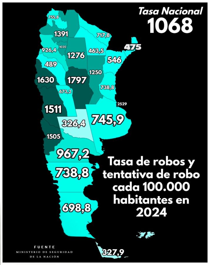 Misiones entre las provincias más seguras del país: registra una de las tasas de robo más bajas 1 2 - WhatsApp Image 2025 06 25 at 18.34.34 1 - 1