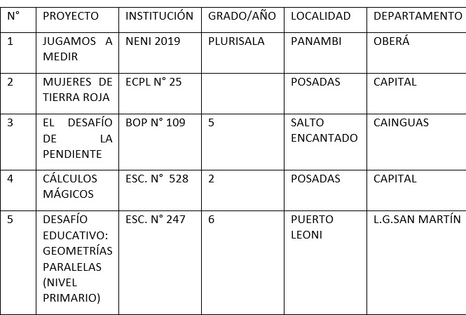 Misiones tiene sus representantes para la Feria Nacional de Ciencias 2025 3 6 - WhatsApp Image 2025 08 28 at 10.26.36 - 5