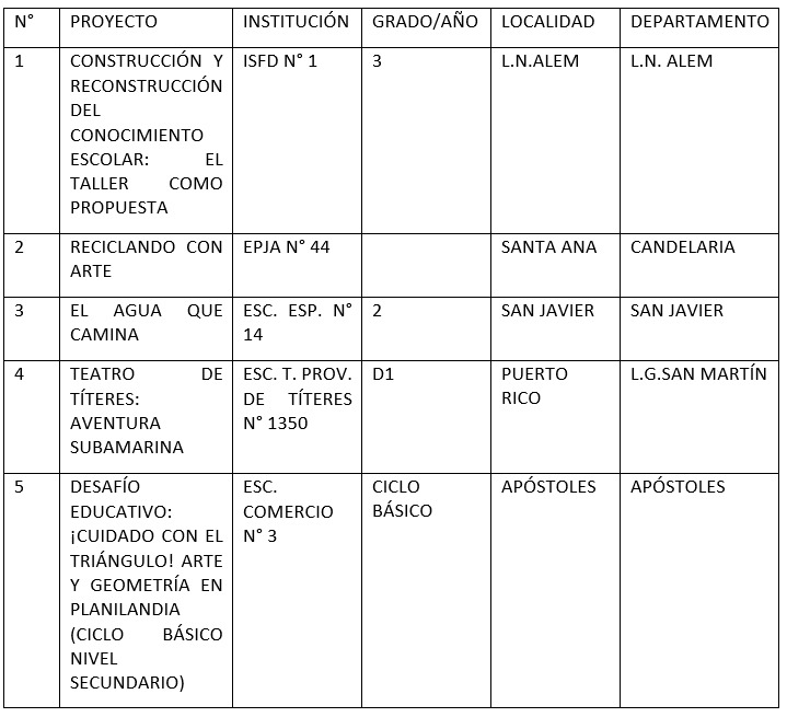 Misiones tiene sus representantes para la Feria Nacional de Ciencias 2025 1 2 - WhatsApp Image 2025 08 28 at 10.27.00 - 1