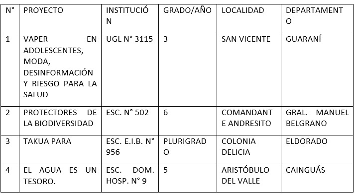 Misiones tiene sus representantes para la Feria Nacional de Ciencias 2025 2 4 - WhatsApp Image 2025 08 28 at 11.10.08 - 3