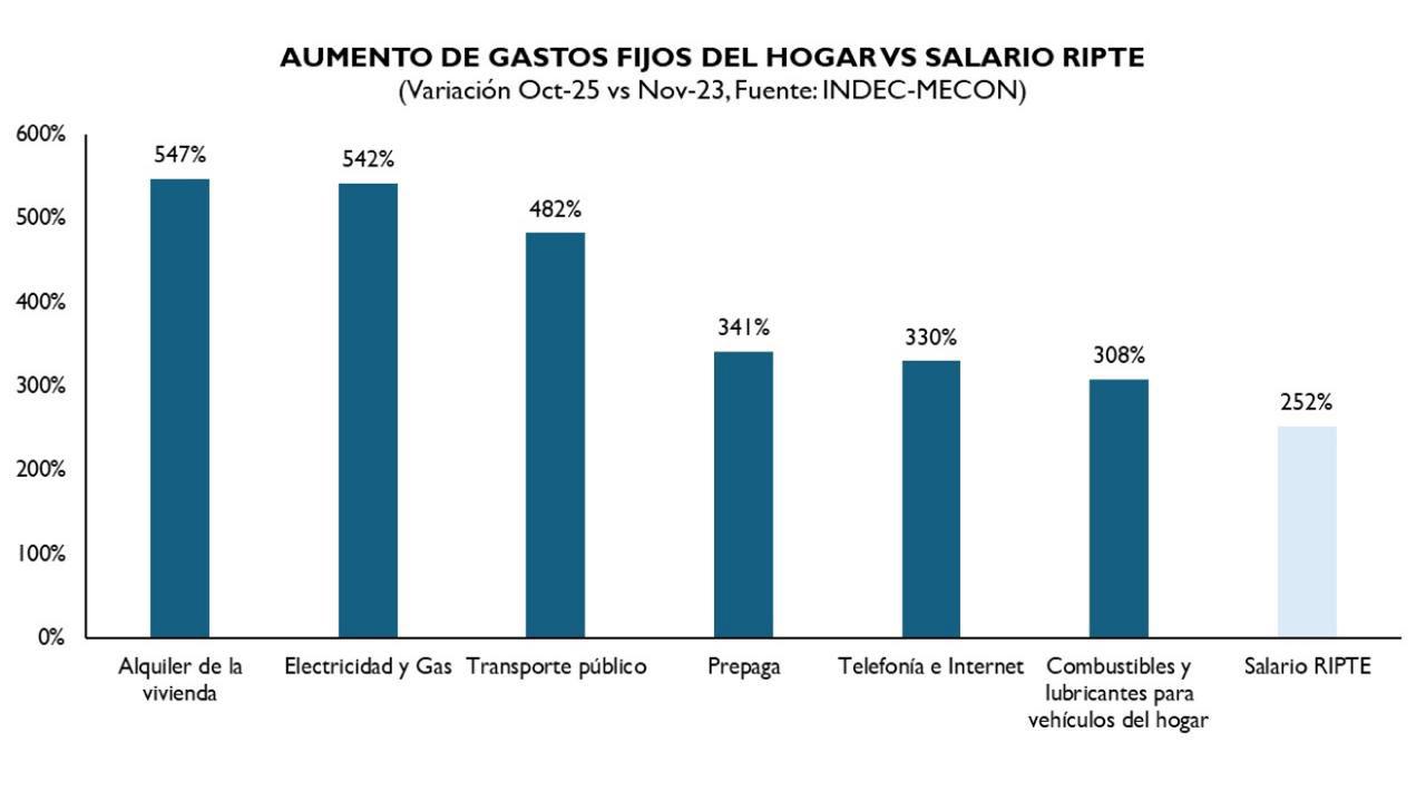 El gobierno nacional decidio seguir con la recesion economica editorial 3 - 1
