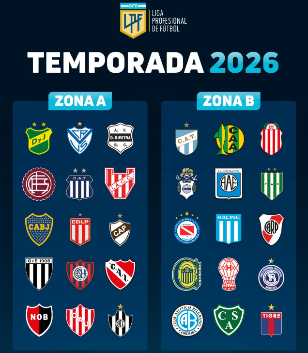 La AFA definió las zonas para el Apertura y Clausura 2026 1 2 - La AFA definio las zonas para el Apertura y Clausura 2026 - 1