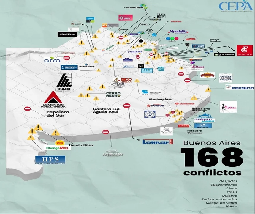 Argentina perdio casi 300 mil empleos y cerraron mas de 17 mil empresas en dos anos 1 - 1