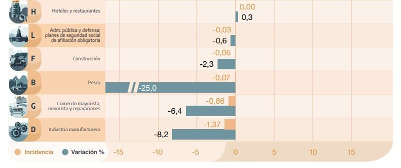surfear la crisis 5 - 1