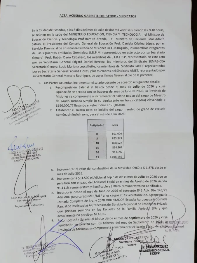 Docentes acordaron una recomposición salarial con aumentos para julio y septiembre 1 2 - Docentes acordaron una recomposicion salarial con aumentos para julio y septiembre 1 - 1