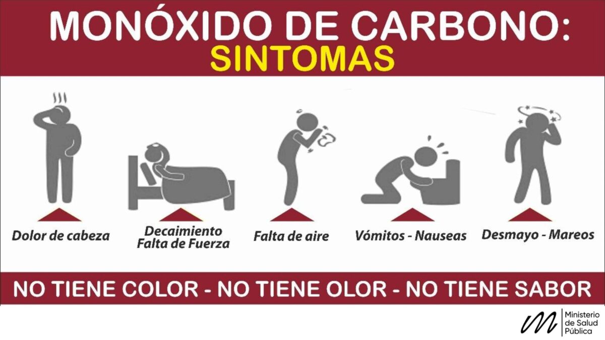 Salud Pública advirtió sobre el riesgo de intoxicación por monóxido de carbono y difundió medidas de prevención 1 2 - Monoxido de Carbono 1 - 1